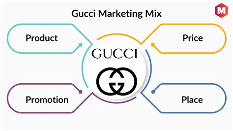 communication gucci|Gucci fashion marketing strategy.